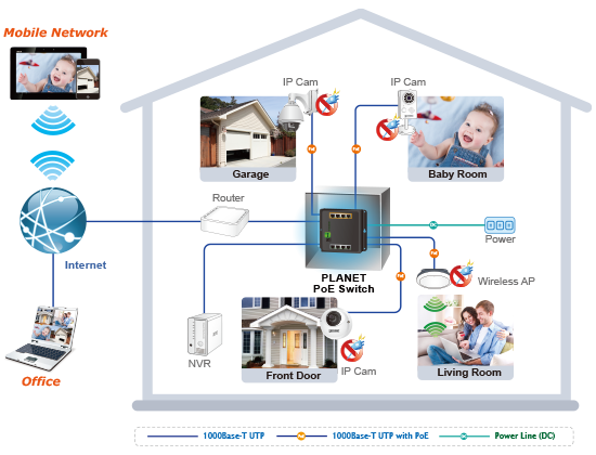 Designed for IoT networks, the WGS-804HP and WGR-500-4PV PoE+ Switch/ Router help SOHO / home users to create an integrated network where power is easily utilized for data transmission