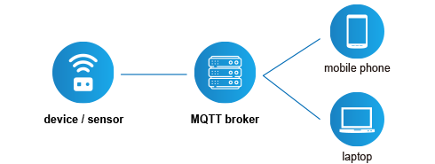 PLANET LoRa AIoT solution supports MQTT server and Modbus TCP