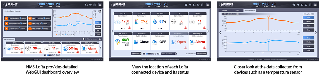 WebGUI user interface to monitor and manage network and devices