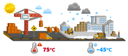 PLANET LoRa devices are built for tough environment and able to withstand wide-ranging temperatures