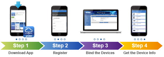 Use PLANET CloudViewer App to easily monitor devices with cloud connection