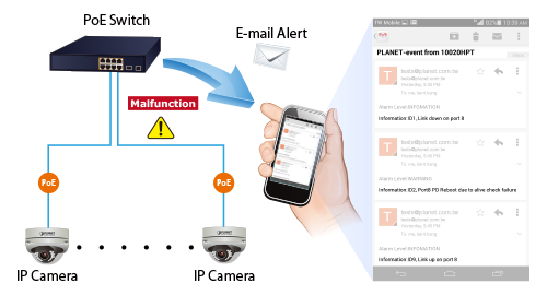 PoE switches provide alert if abnormal activities are detected