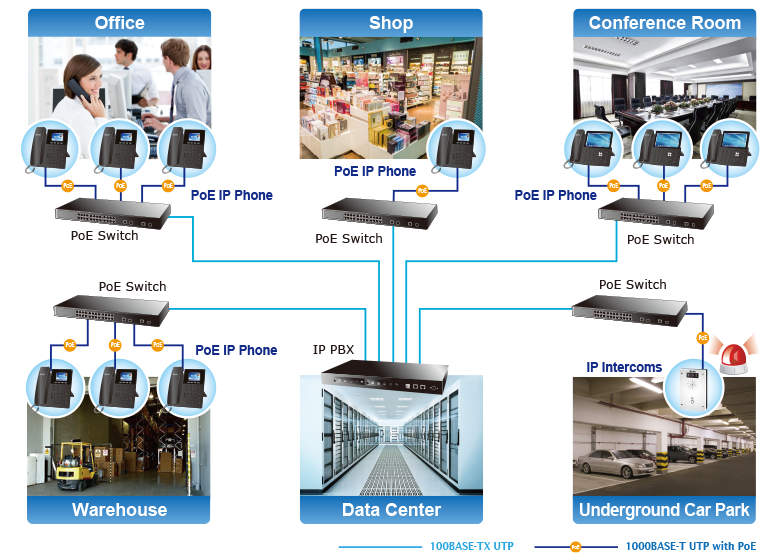 Remote work with IP PBX and SIP