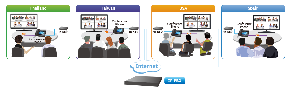 HD Voice and Conferencing Solutions